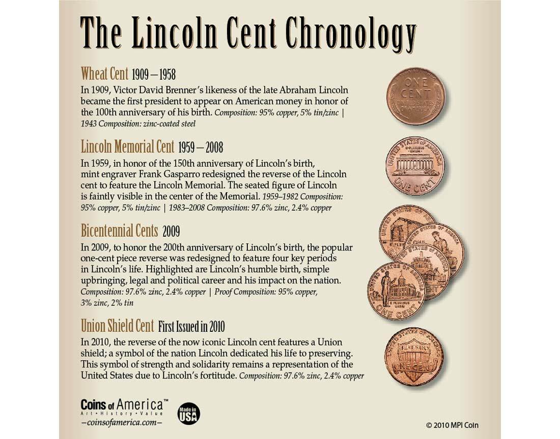 2010 Shield Cent Collection 3 2010 Shield Cent Collection